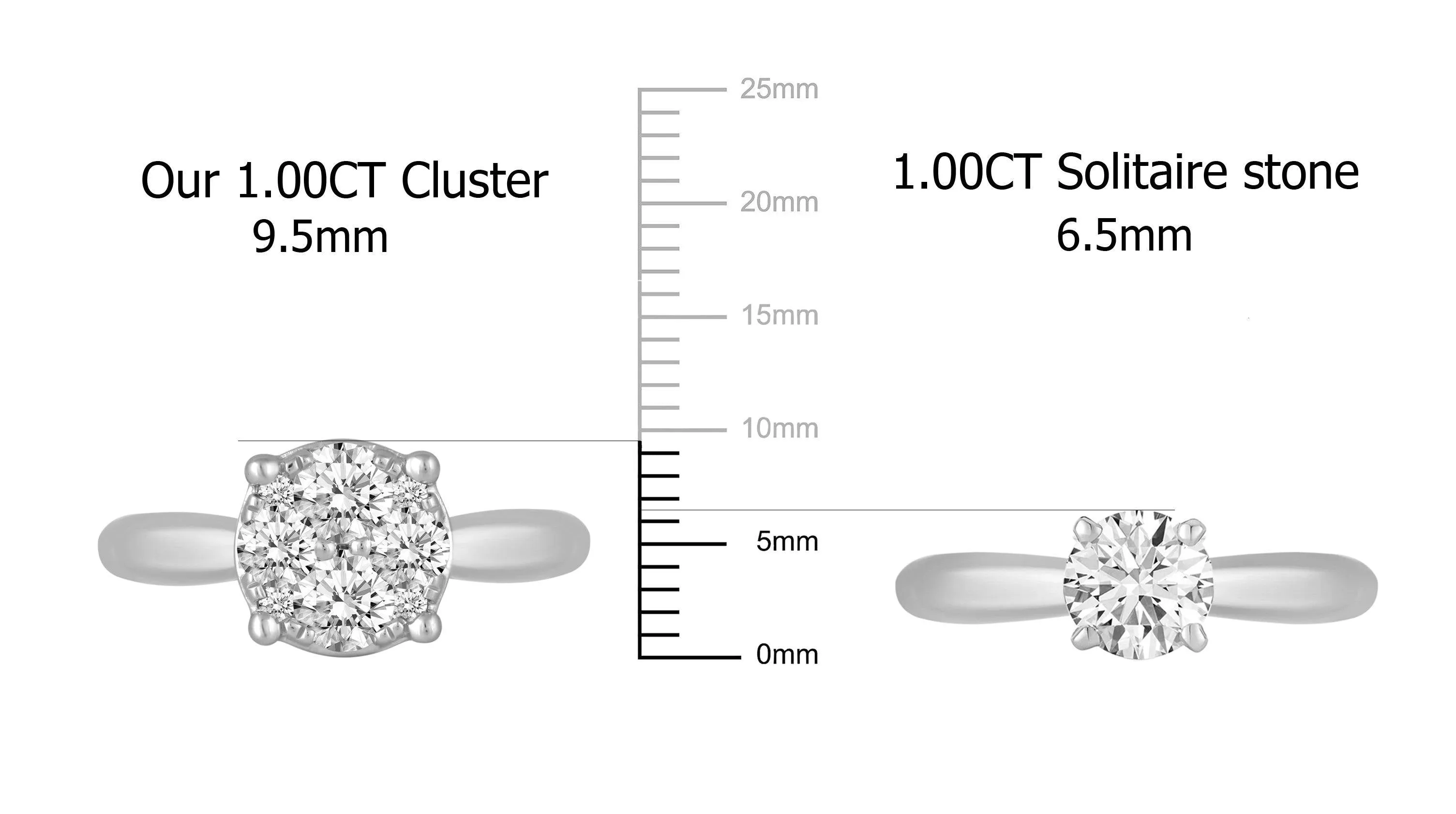 1/2Cttw to 1.00Cttw Natural Diamond Cluster Solitaire Ring Set in Sterling Silver