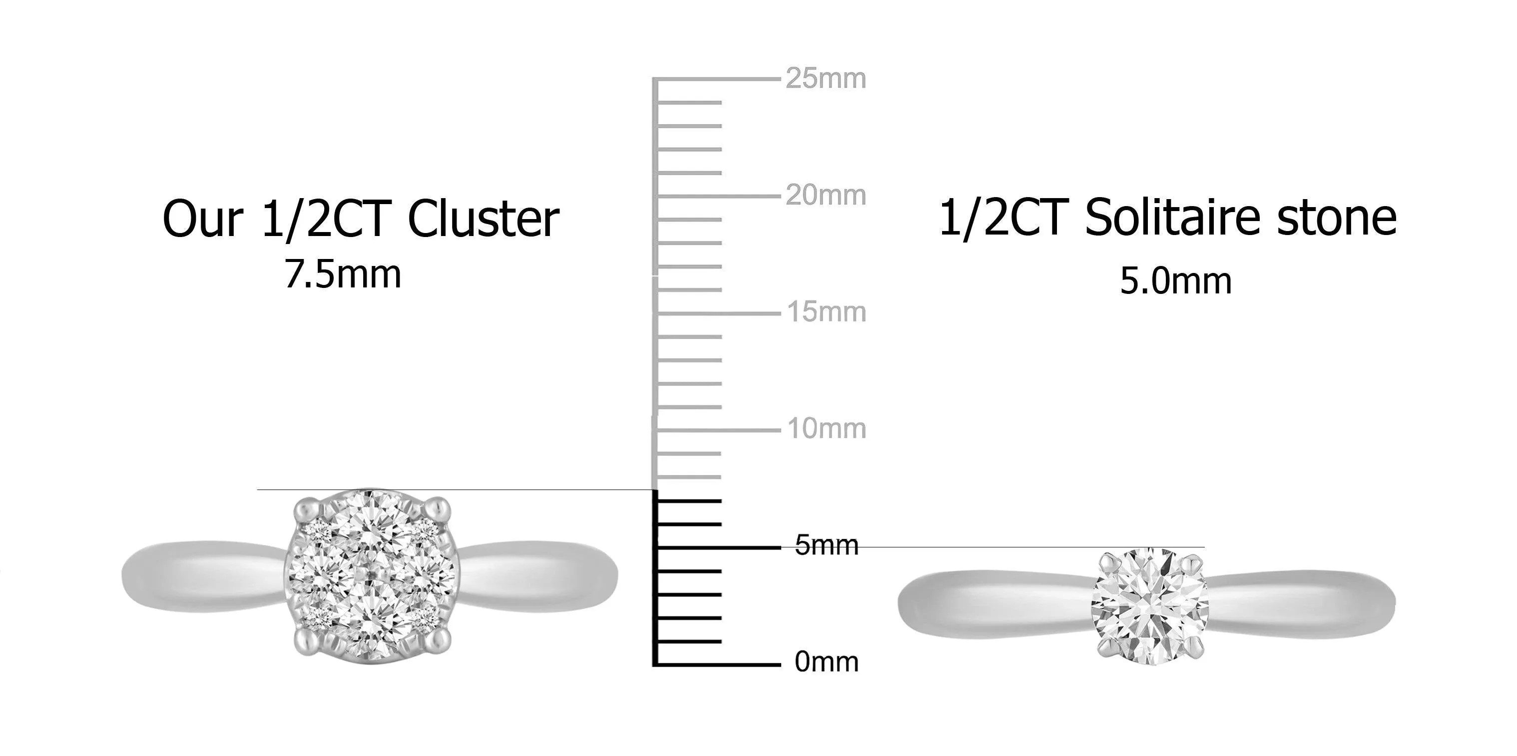 1/2Cttw to 1.00Cttw Natural Diamond Cluster Solitaire Ring Set in Sterling Silver